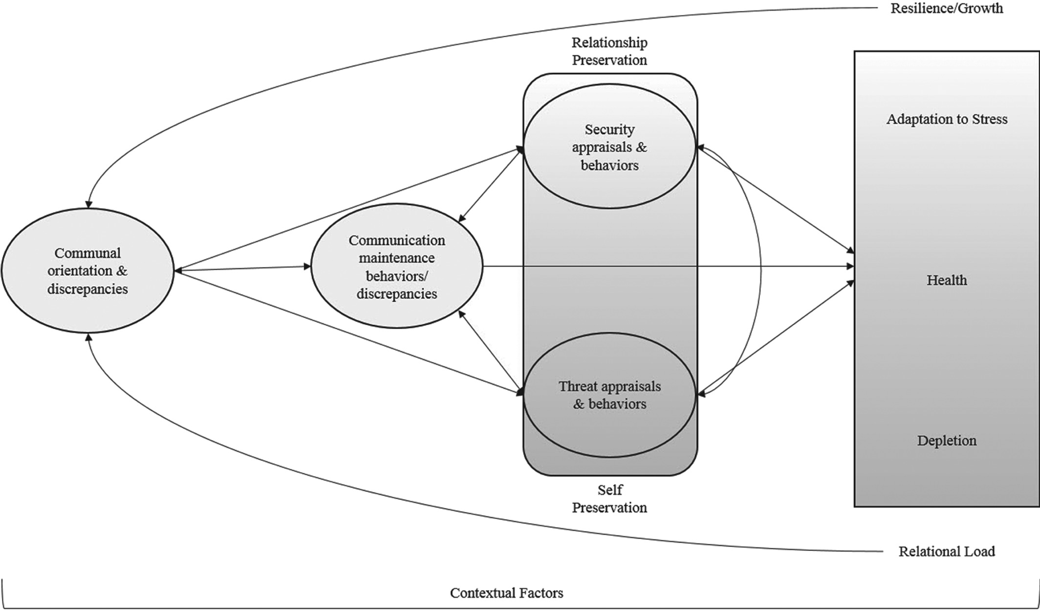 5.3 Resilience Communication Theories | Communication Theory